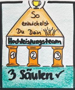 3 Säulen Erfolgsfaktoren Hochleistungsteams - Headline