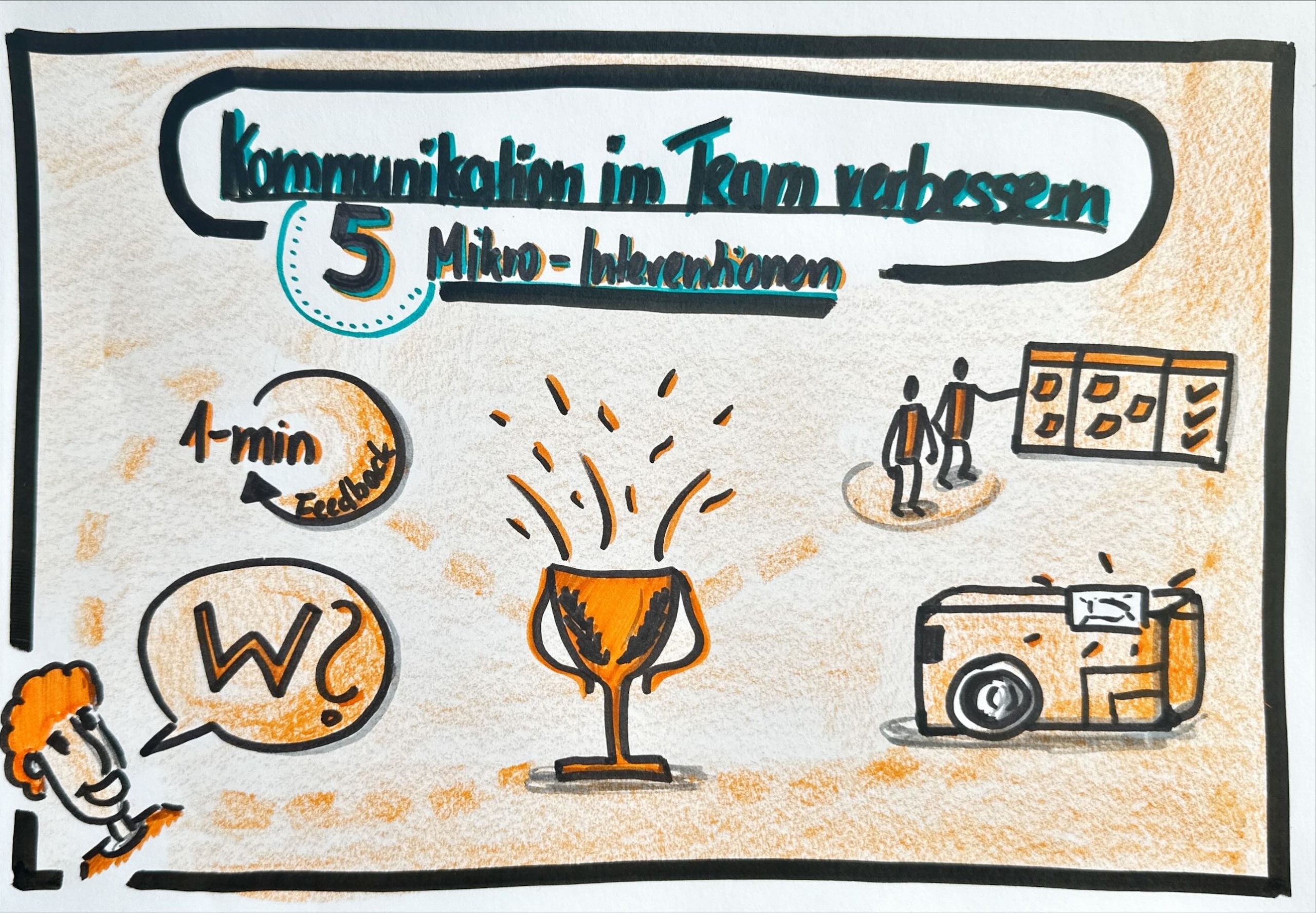 Kommunikation im Team verbessern 5 Mikrointerventionen Titelbild im Sketch-Note-Stil zum Thema m Team verbessern 5 Mikrointerventionen. Für jede Mikro-Intervention wurde ein kleines Miniaturbild eingefügt: Ein Pokal, ein Kreispfeil, eine Person mit SPrechblase, ein Fotoapparat und zwei Männchen vor einem Kanban-Board.