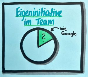 Eigeninitiative im Team fördern - wie bei Google, Titelbild, Kreisdiagramm mit 20 % der Fläche ausgefüllt